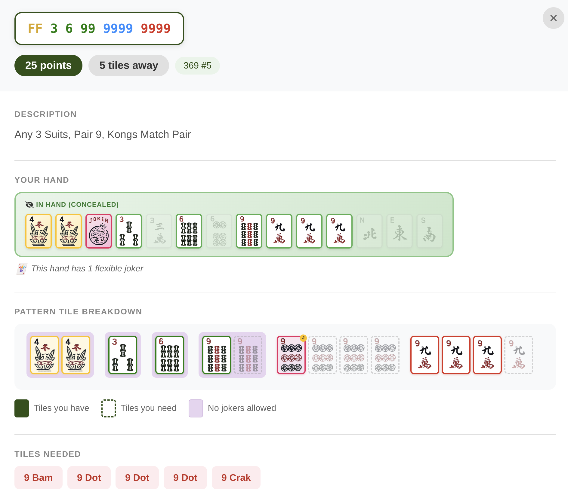 Pattern Detail Modal Preview